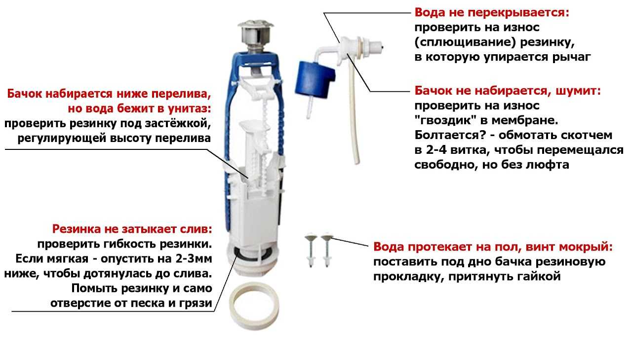 Ремонт сливного бачка: что ломается и что менять