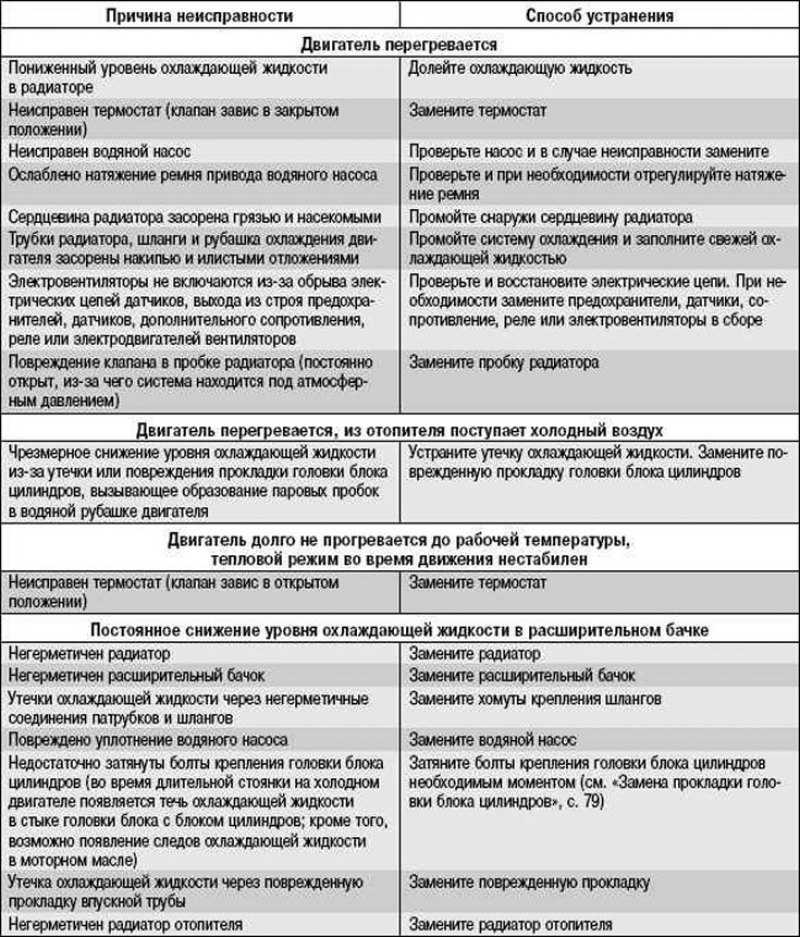 Ремонт отпаривателя для одежды - советы на все случаи жизни
