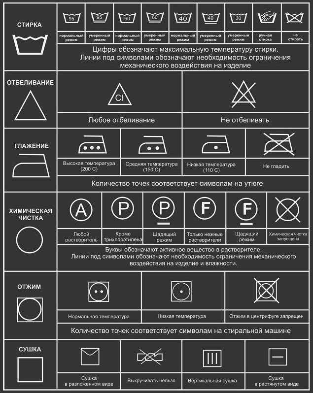 Как стирать одежду с ярлыком "только сухая чистка"