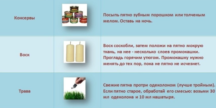 Как отстирать чернила от ручки с одежды в домашних условиях