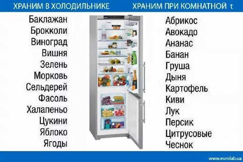 Как правильно хранить рыбий жир, омега-3