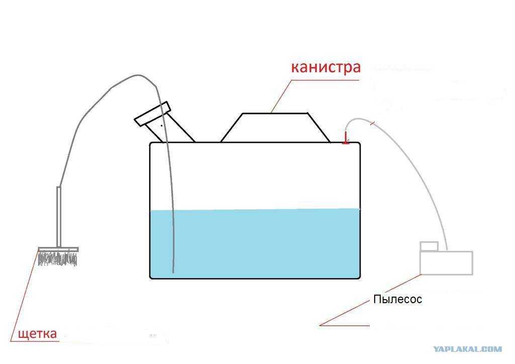 Рекомендации по самостоятельному изготовлению фильтра циклон для пылесоса