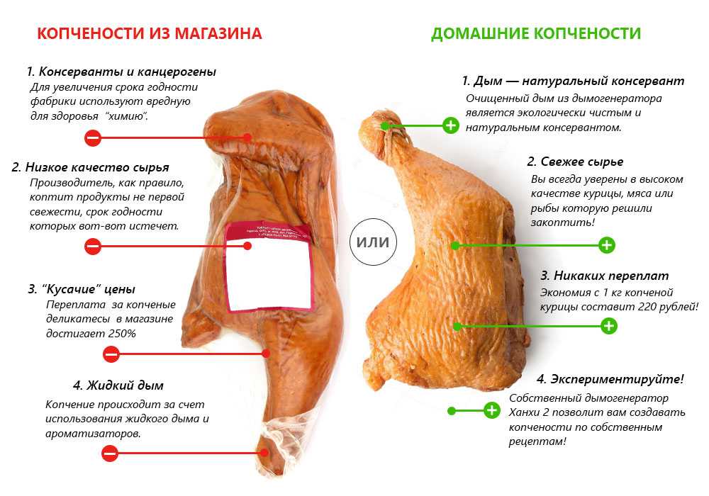 Рекомендации по хранению копченых продуктов в холодильнике