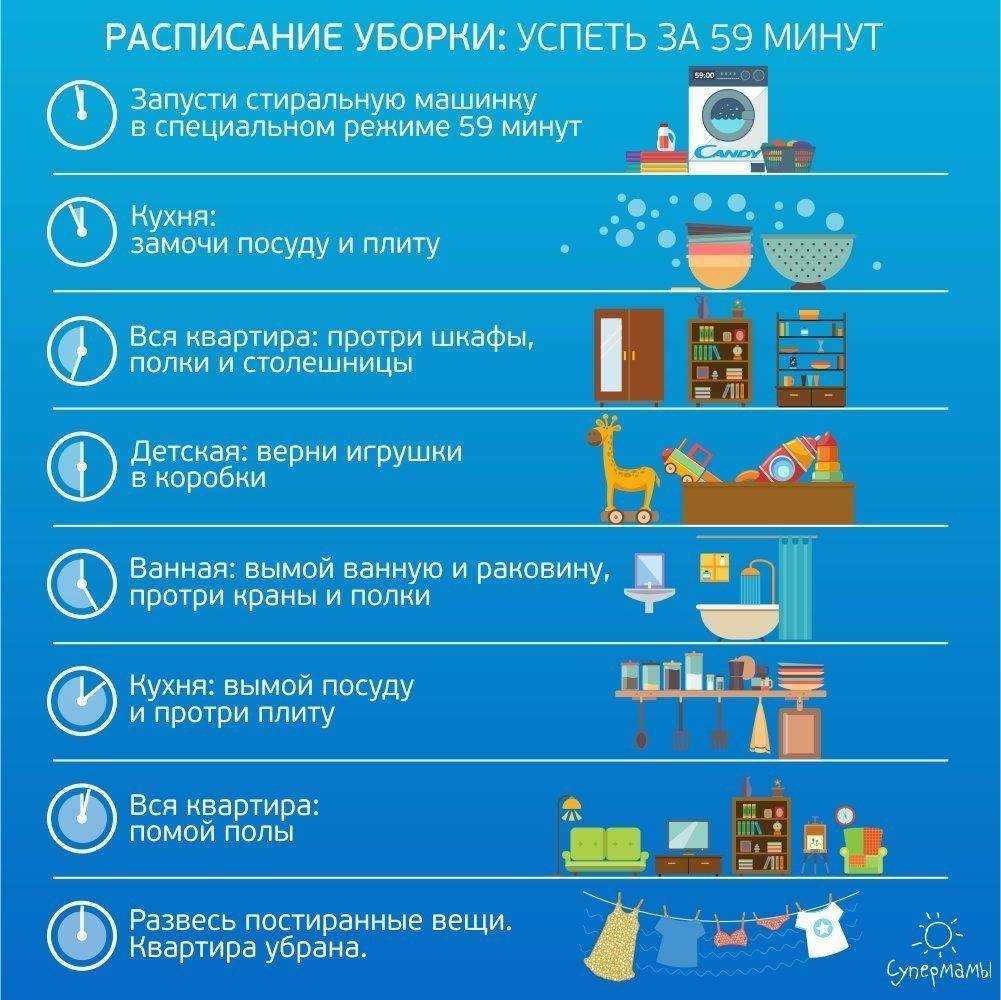 Уборка квартиры – с чего начать? - xclean.info