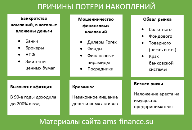 Условия и сроки хранения муки