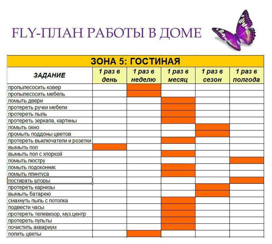 Порядок в доме: 7 правил эффективной генеральной уборки