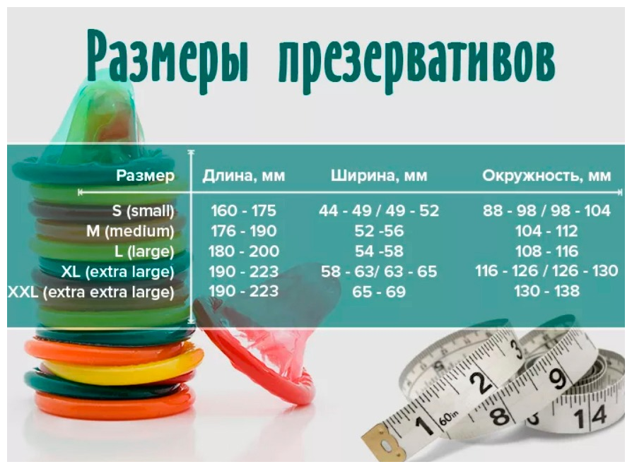 Как спрятать презерватив: 7 шагов (с иллюстрациями)