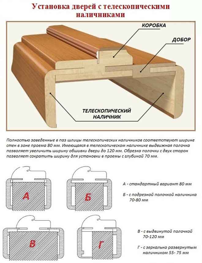 Пошаговая установка межкомнатных дверей своими руками - myprofnastil