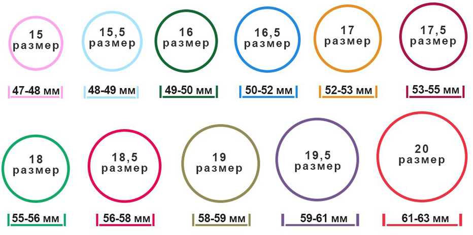 Измерения рулеткой: как пользоваться строительным метром правильно Легкий способ измерять диаметр окружности, трубы, угол, диагональ телевизора