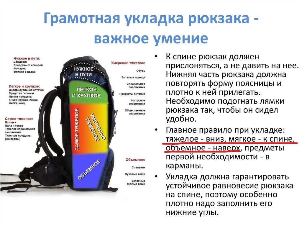 Как упаковать спальник: 11 шагов (с иллюстрациями)