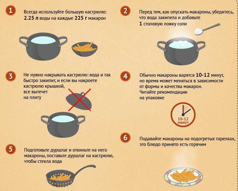 Срок хранения пирожных макаронс (макаруны, макарони) в домашних условиях