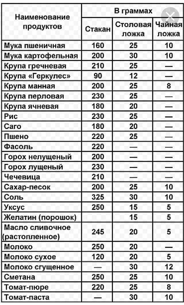 Сколько в ложке растительного и подсолнечного масла - food-wiki.ru