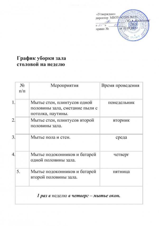 График уборки туалетов: сроки оформления (месяц, день), требования к дезинфекции по санпин для доу (детских садов), общепита (кафе), школ, образец бланка