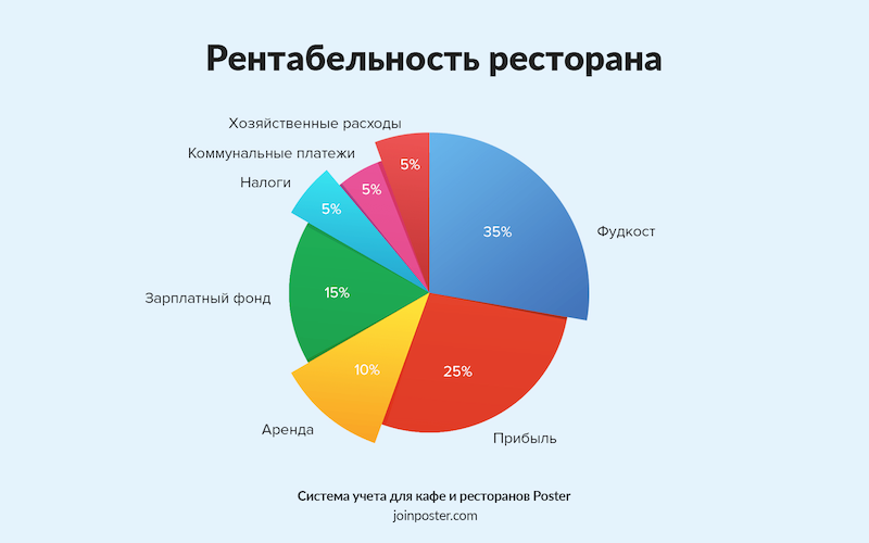 Как привлечь гостей в кафе и ресторан? способы привлечения посетителей – блог компании r_keeper