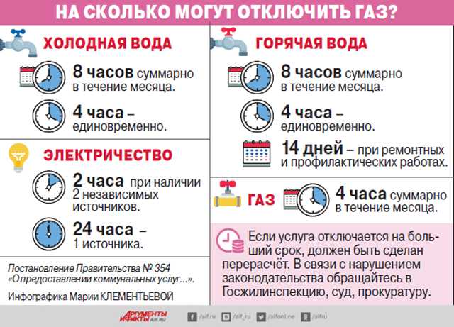 Могут ли отключить холодную и горячую воду за неуплату