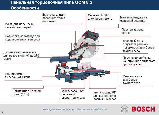 Рейтинг лучших торцовочных пил на 2023 год