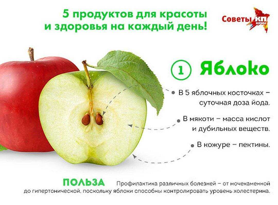 Какие витамины в яблоке: что содержится, чем богаты, полезные свойства