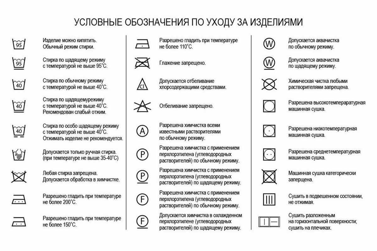Все значки для стирки на одежде расшифровка и подробное описание