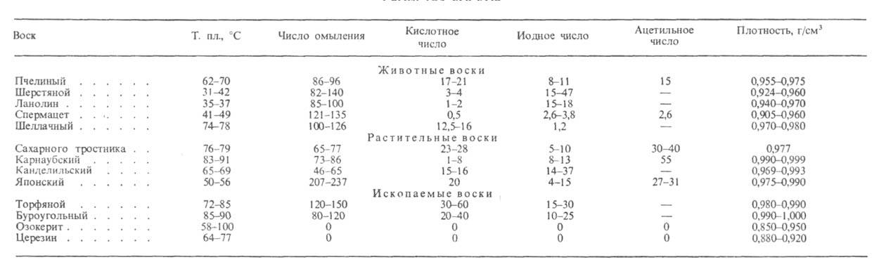 Пчелиный воск