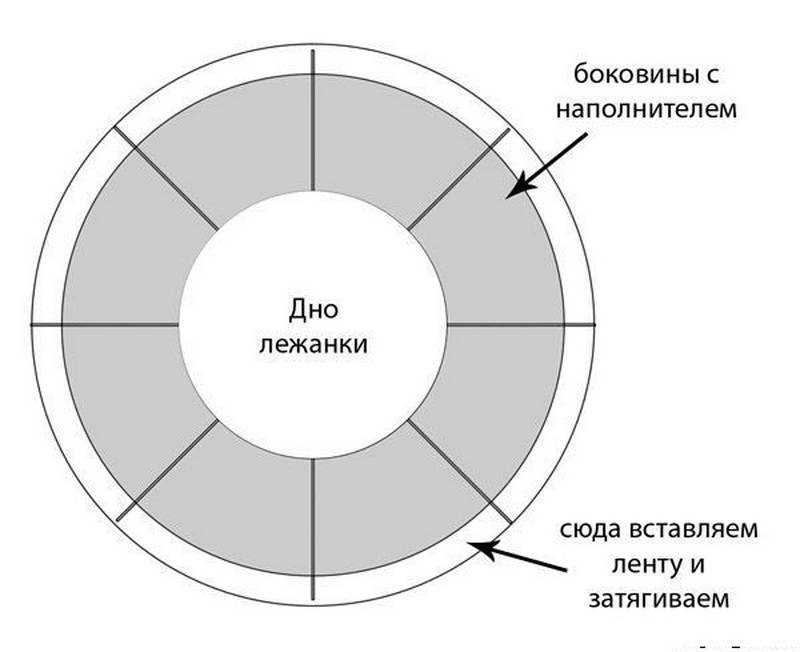 Лежанка для собаки своими руками - 9 идей как сделать, инструкция и мастер-классы (фото)