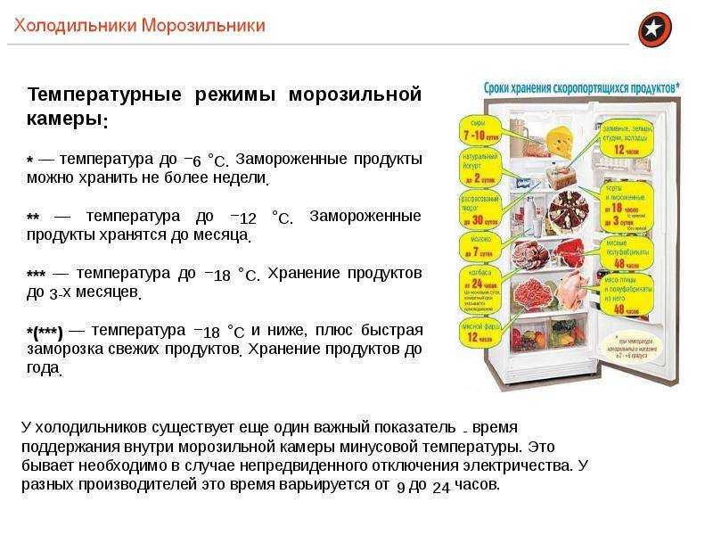 Правила хранения мяса в холодильнике