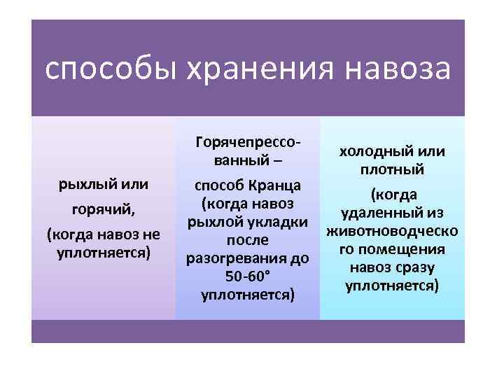 Вопрос про навоз. - сад, огород - страна мам