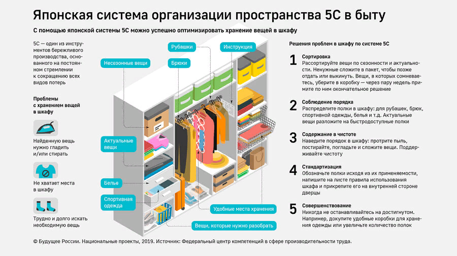 Хранение шин на балконе с соблюдением всех правил