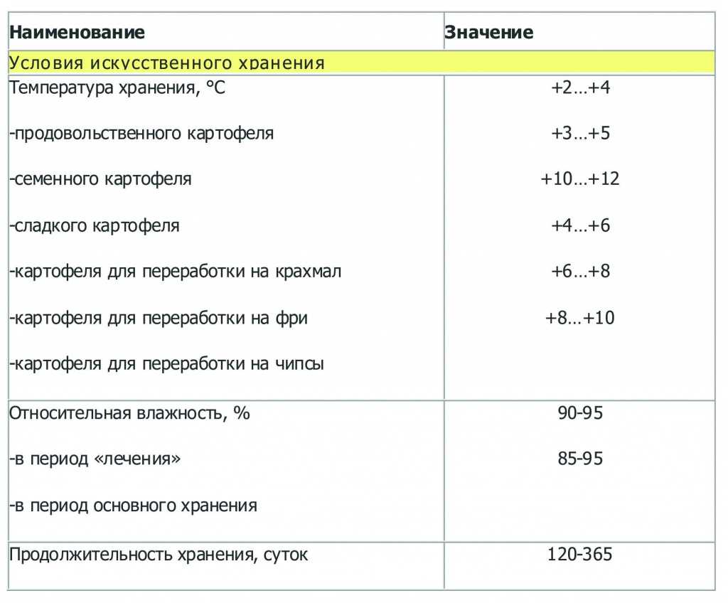 Сколько хранится очищенный картофель в воде