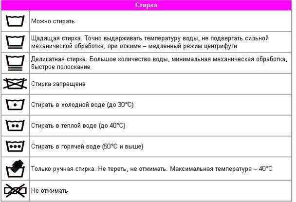 Садится ли вискоза после стирки - как стирать вискозу, дает ли усадку.