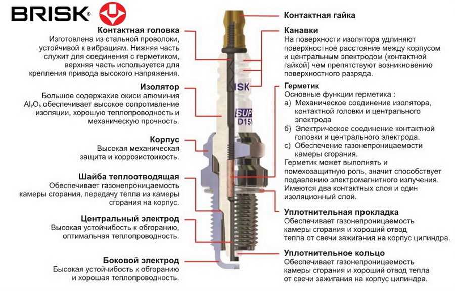 Свечи тержинан - инструкция по применению, как правильно вводить, эффективность