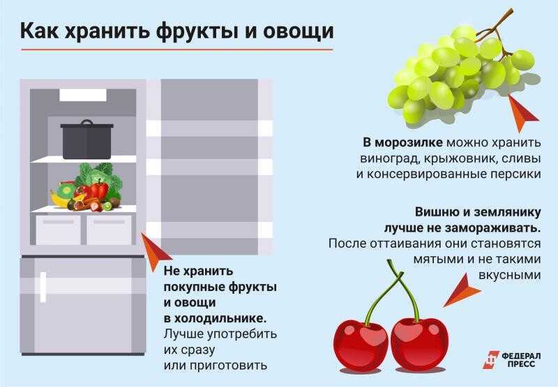 Польза и вред помело – чем полезен фрукт памела