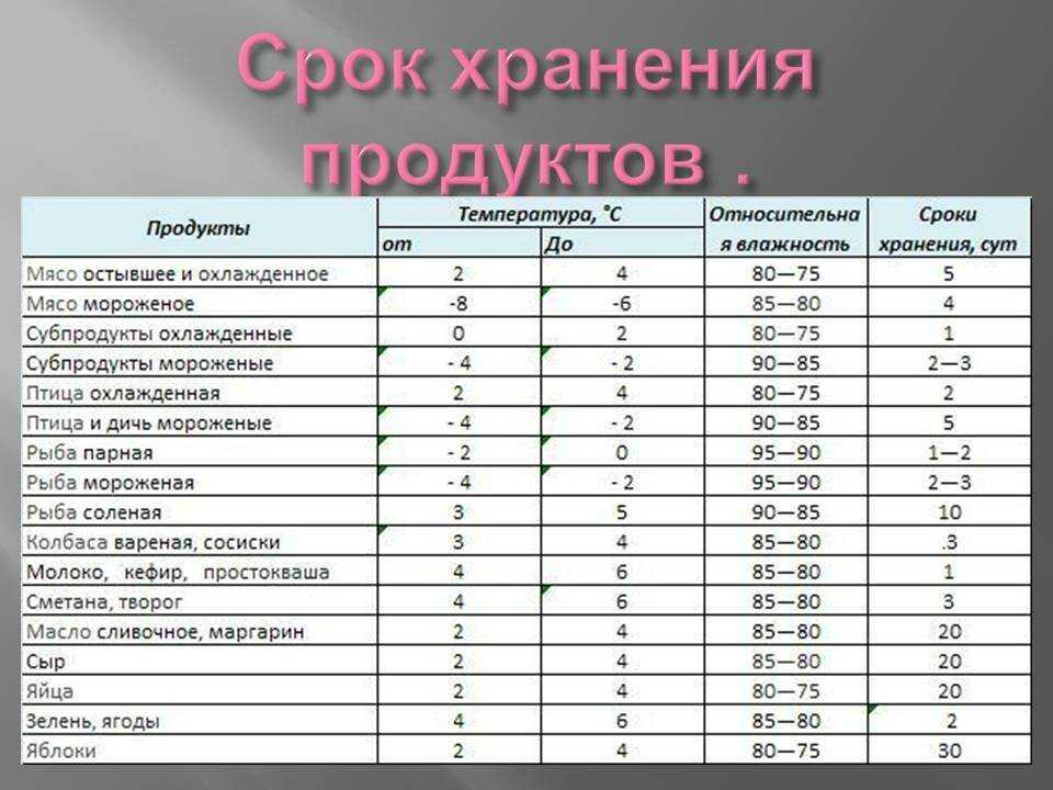 Лучшие советы по хранению ароматной пахлавы из турции: сохраните ее свежесть на долгое время