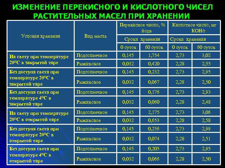 Какой срок годности соевого соуса, закрытого и после вскрытия
