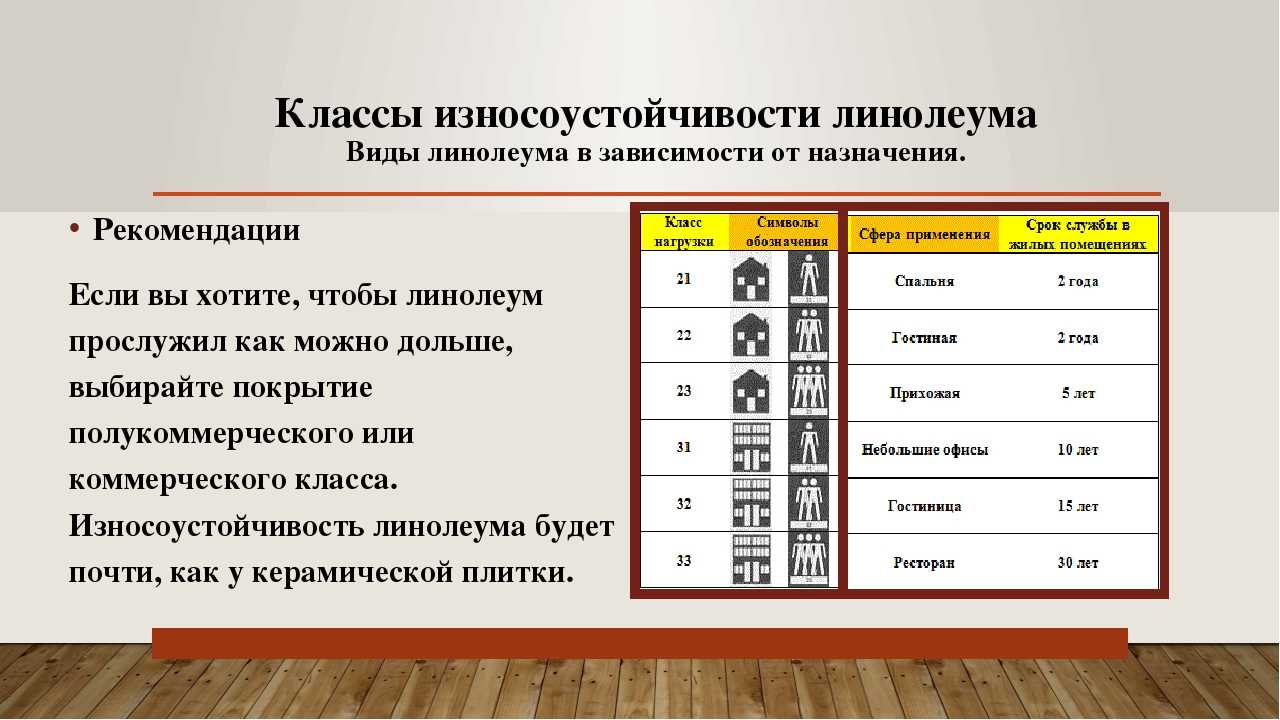 Как правильно выбрать линолеум и какой будет лучше
