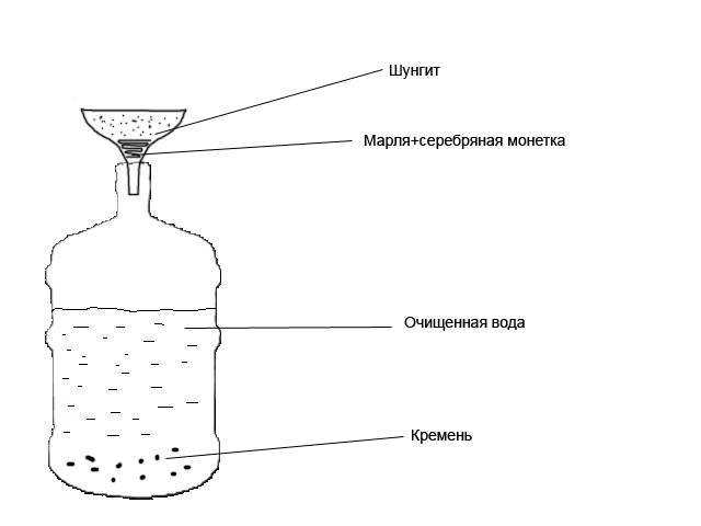 Как сделать фильтр для воды своими руками