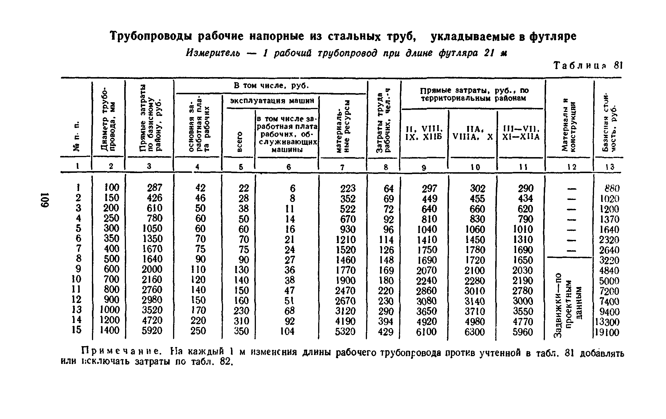 Срок службы труб отопления в квартире – стояки водоснабжения в многоквартирном доме