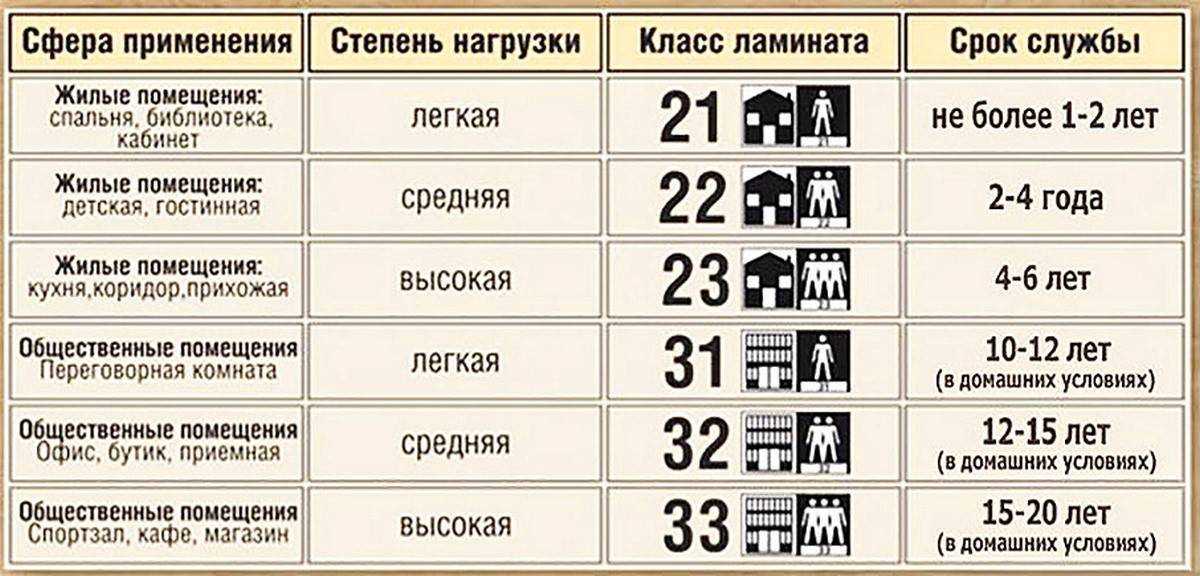 7 модных тенденций в мире напольных покрытий. обзор: современные полы в квартире 2021