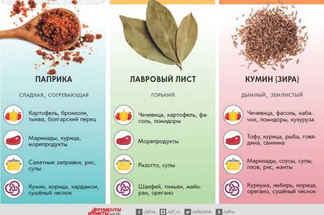 Гид по специям и приправам — таблица применения и сочетания самых популярных - товаромания.рф