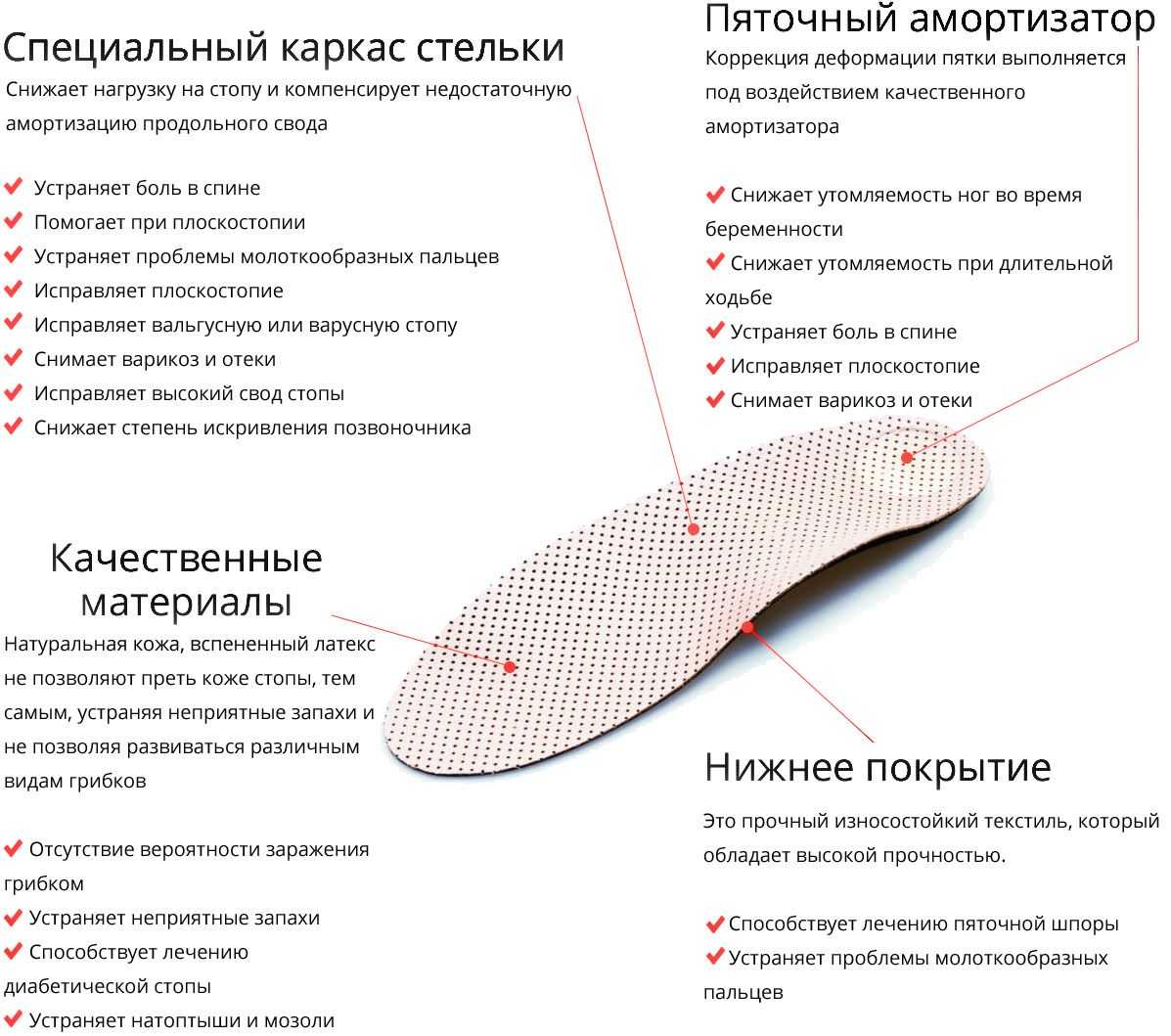 Как ухаживать за кожаными, войлочными и силиконовыми ортопедическими стельками Можно ли стирать, как и чем чистить, как сушить Срок годности изделия
