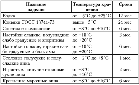 Испаряется ли алкоголь из запечатанной бутылки