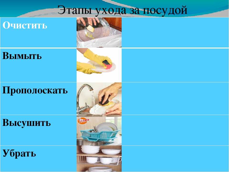 Как мыть овощи и фрукты с содой: лайфхаки и советы хозяек