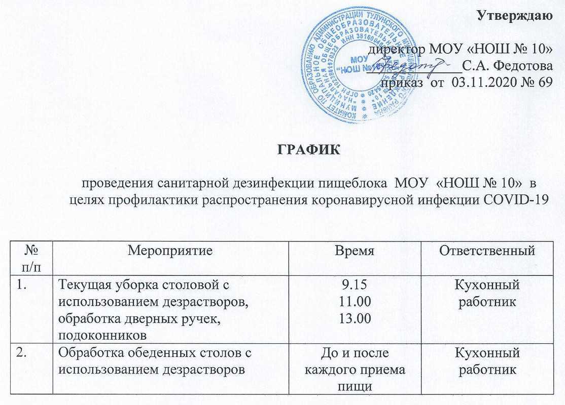 Порядок проведения генеральных уборок в медицинских учреждениях