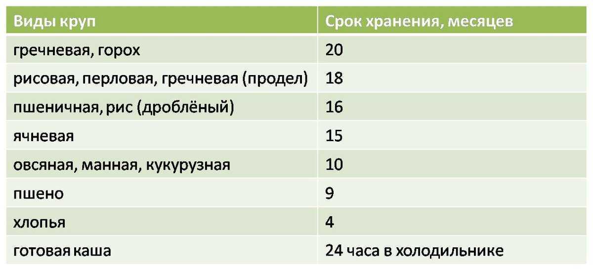 Ферментация табака в домашних условиях: подготовка и способы, фото