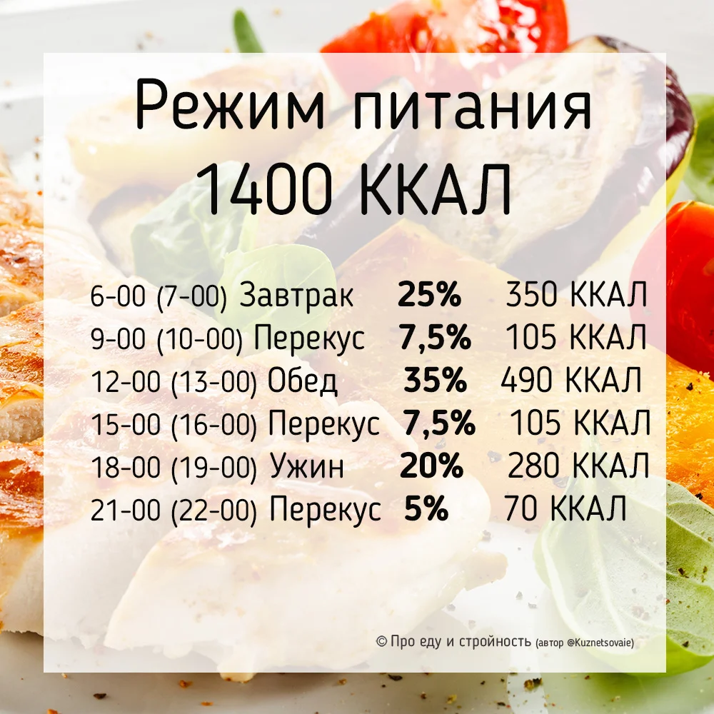 Рецепты меню на 1500 ккал в день. избавится от кг за 7 дней