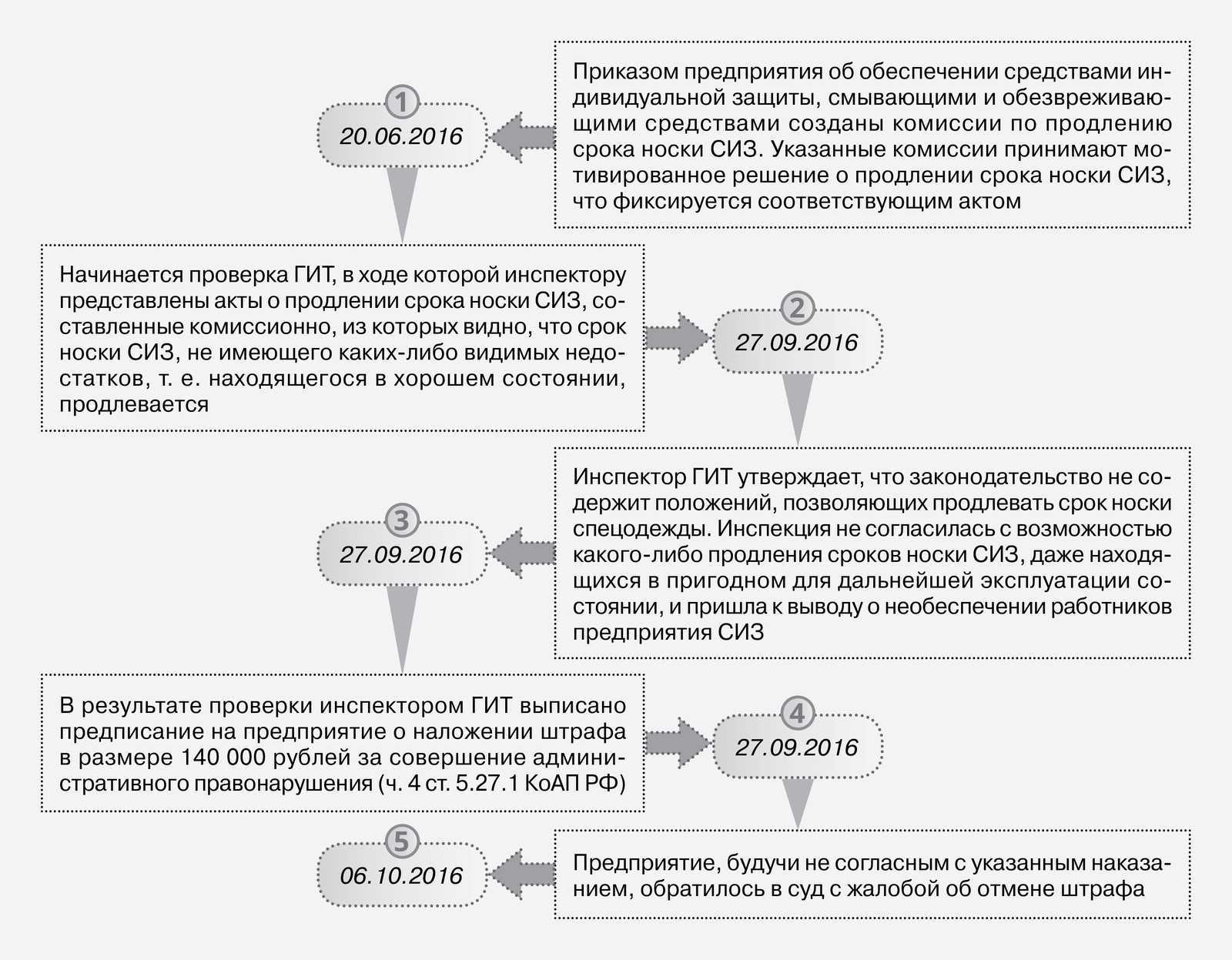 Сколько времени можно хранить открытую и закрытую текилу?