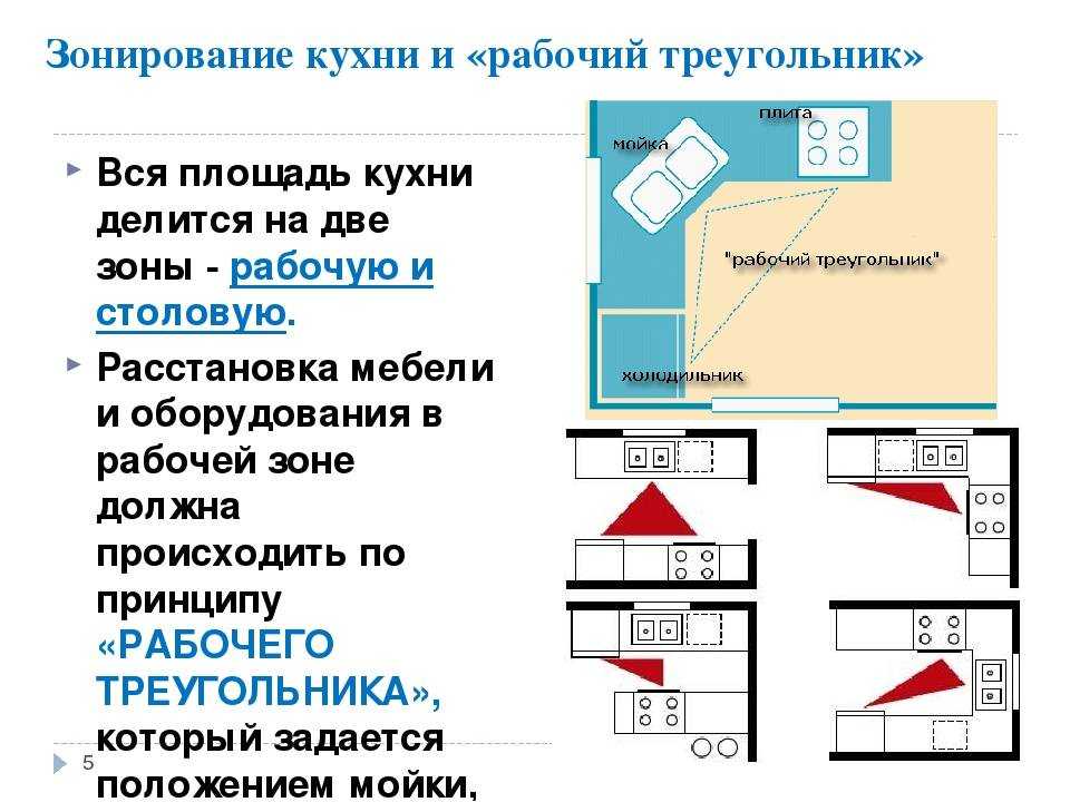 Эргономика в расстановке мебели