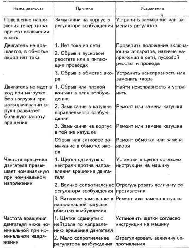 Почему пылесос сам отключается во время работы: причины и их устранение