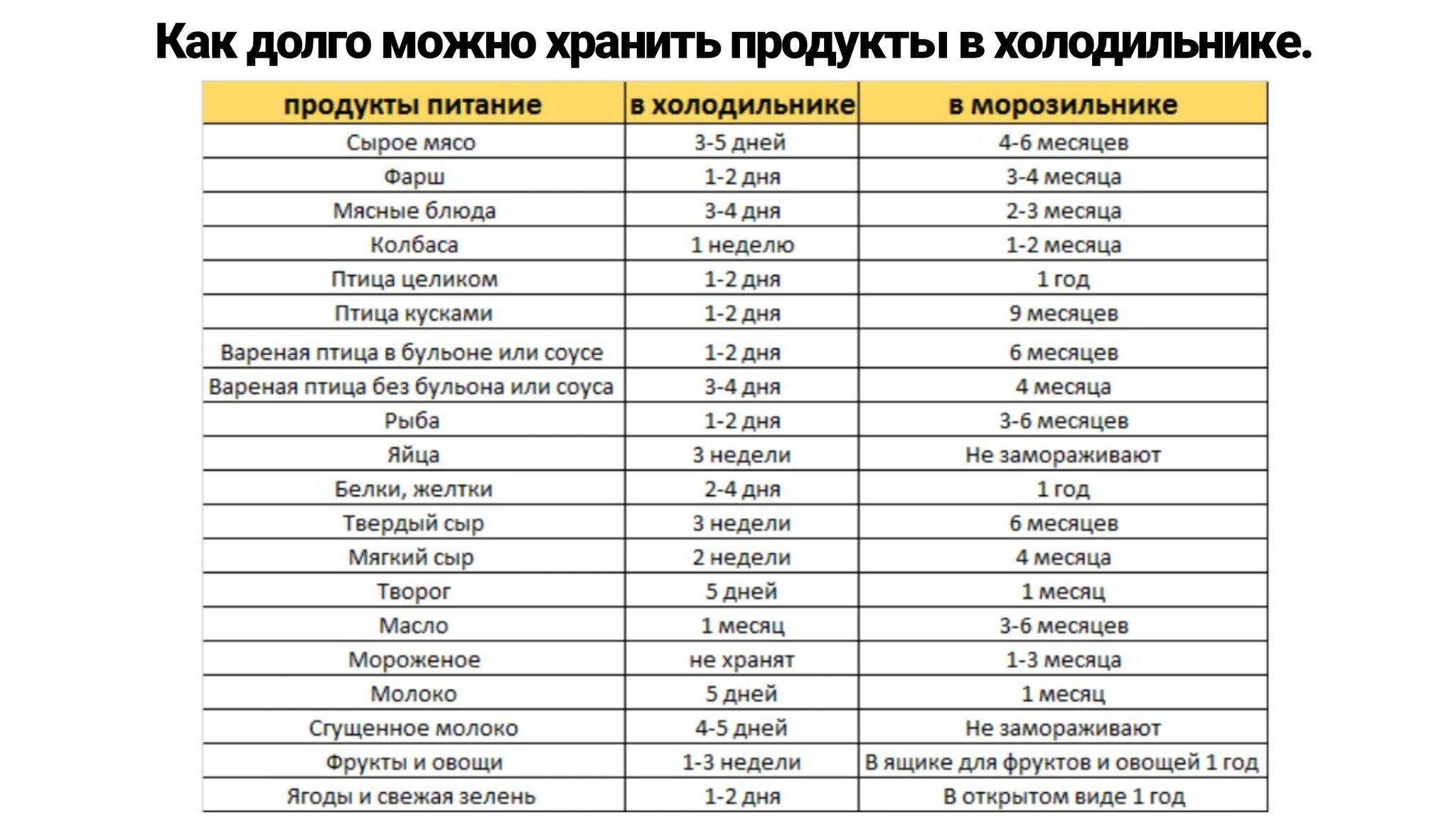 Сколько можно хранить уксус в банке не закрыто — читать ответ