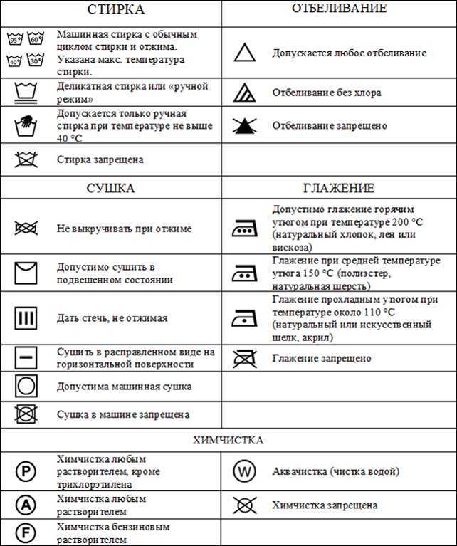 Как стирать павлопосадский шерстяной платок вручную: уход и хранение