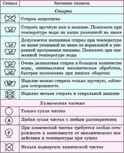 Садится ли вискоза после стирки - как стирать вискозу, дает ли усадку.